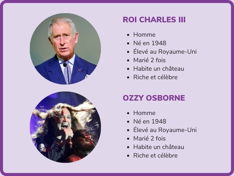 clientèle idéalement basé uniquement sur la démographie : Roi Charles III versus Ozzy Osborne
